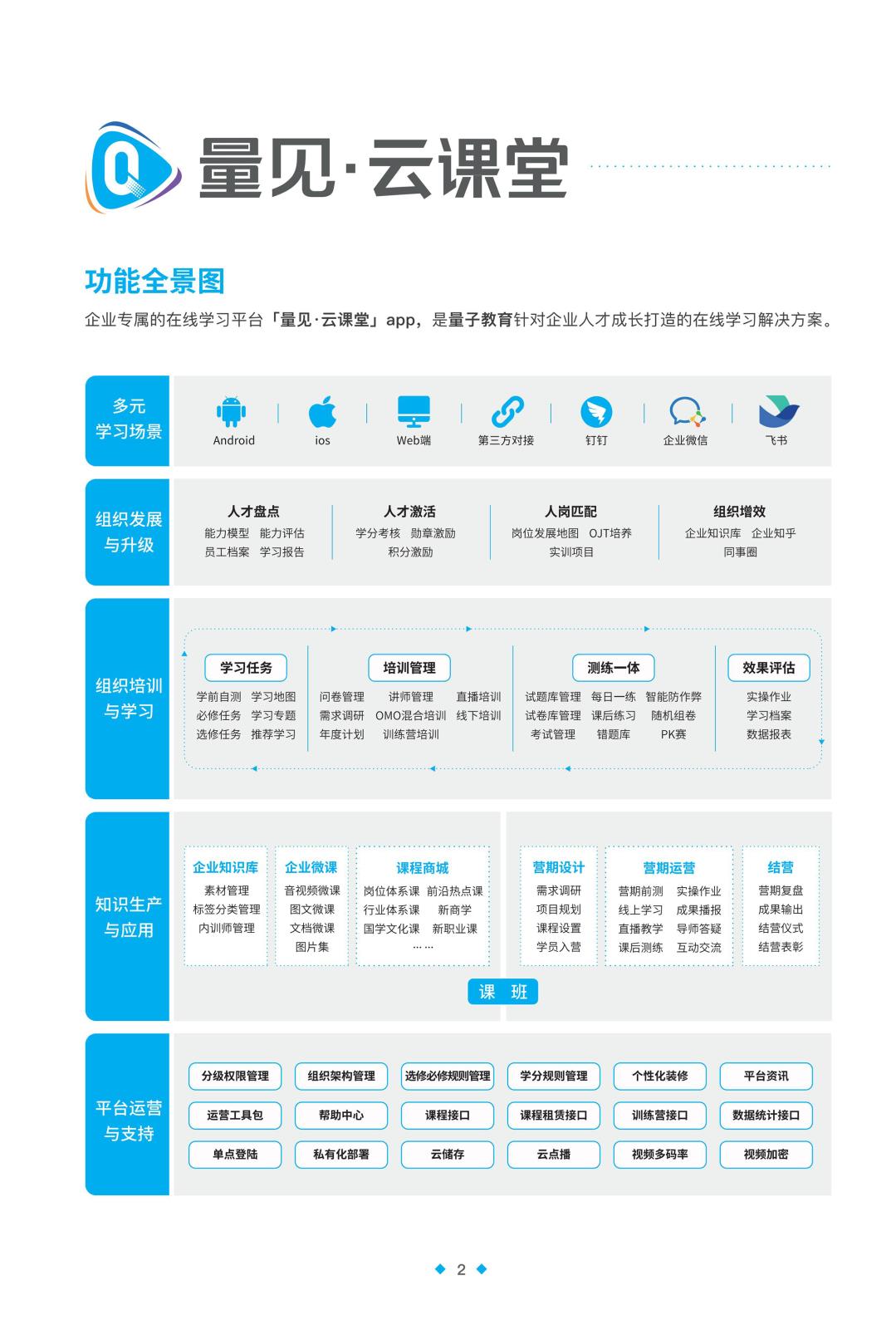 云课堂折页-印刷_02.jpg